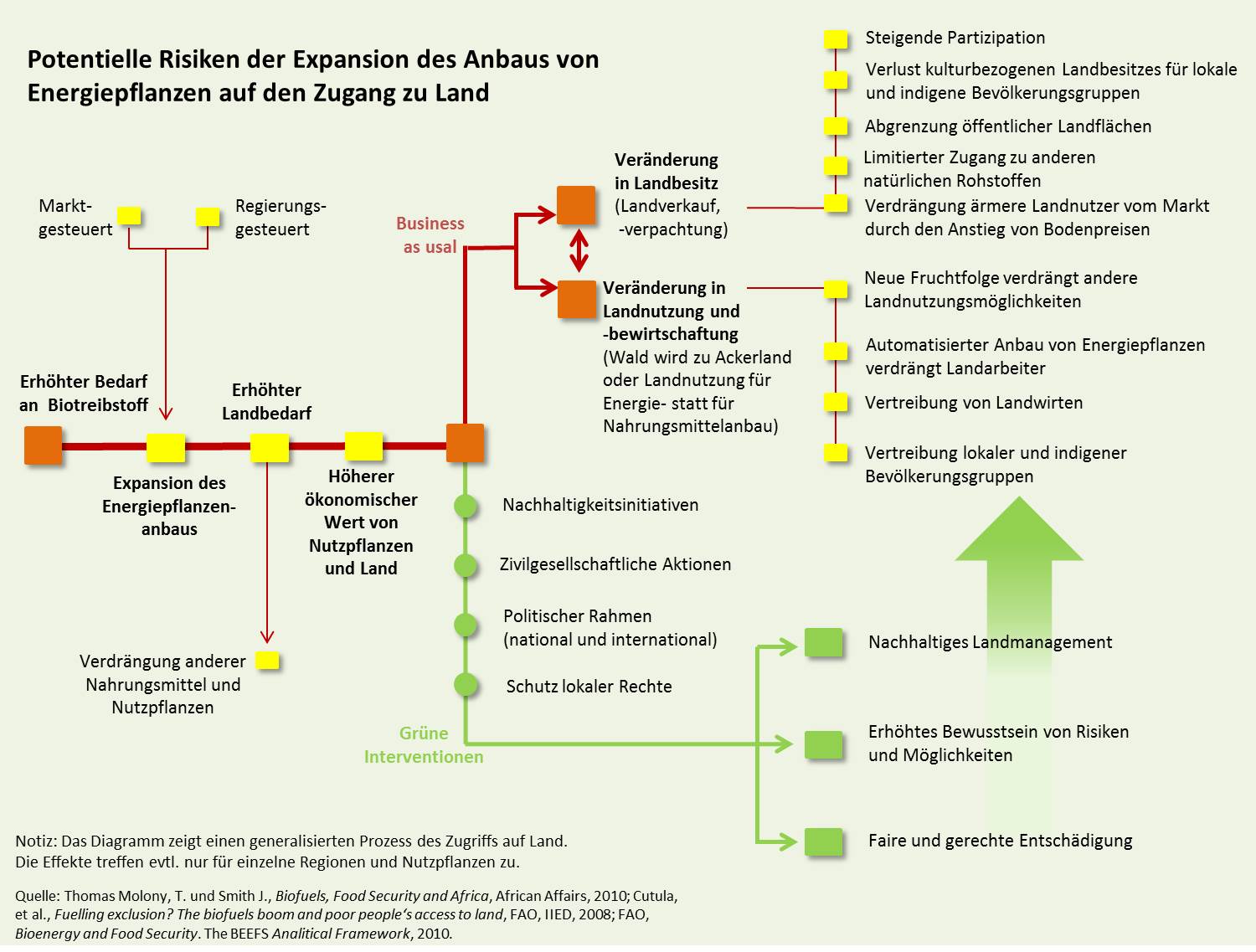 Abbildung Abbildung